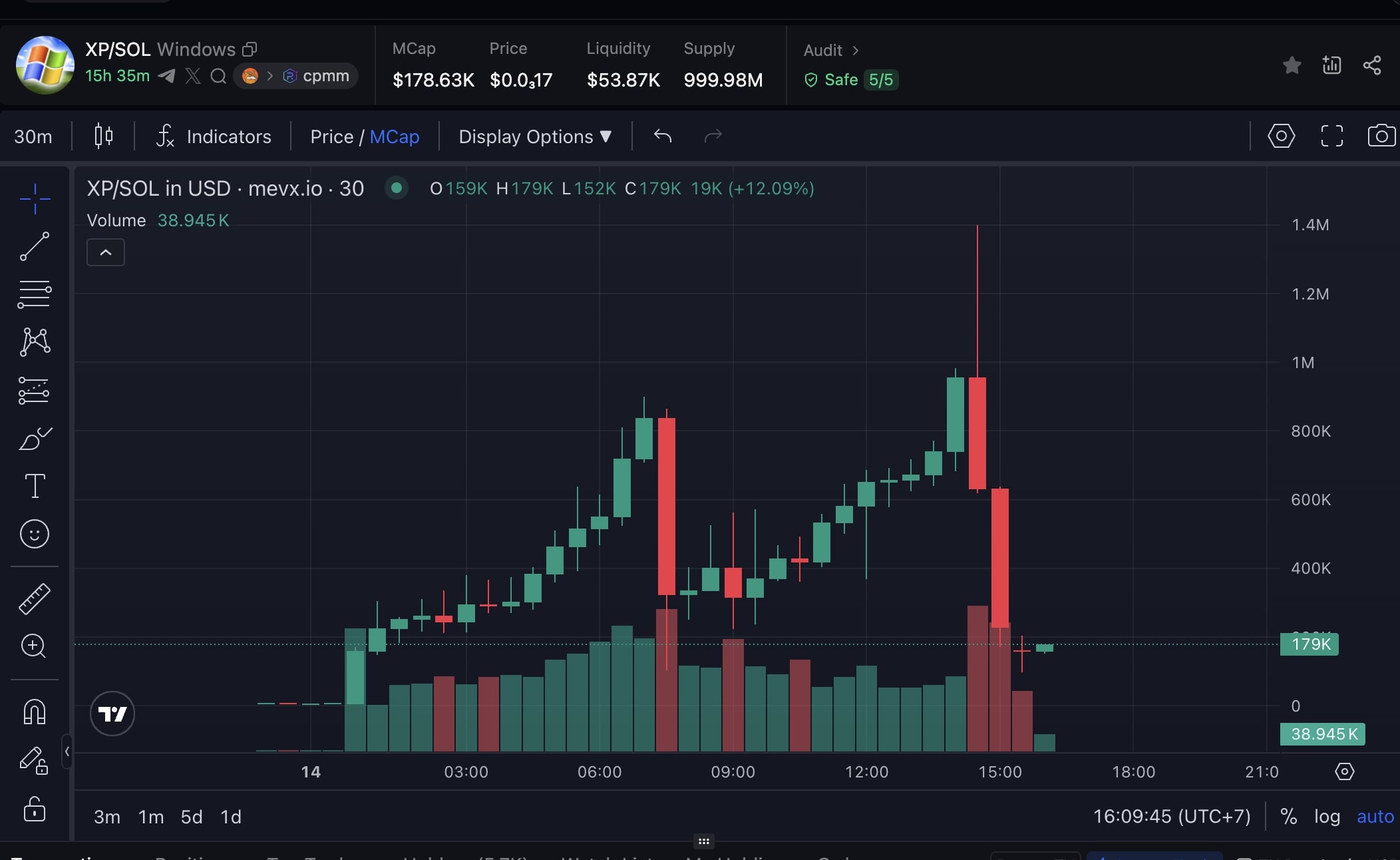 Windows ($XP): Memecoin Solana gợi nhớ thời hoàng kim của Windows XP 2 XP chart (Nguồn: MevX)