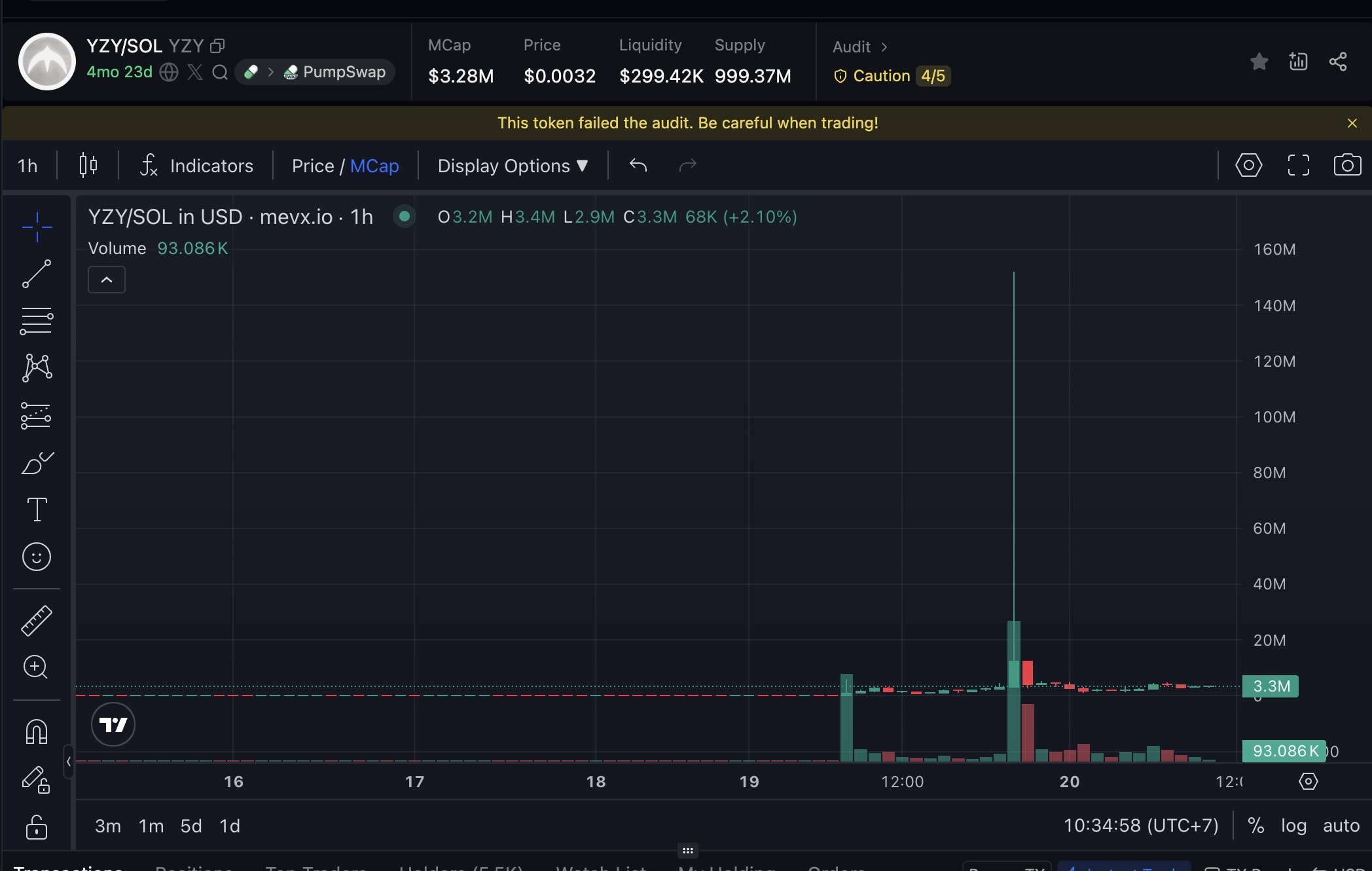 Daily Recap - 20/08/2025: Thị trường crypto đỏ lửa, Pump.fun bứt phá 90% thị phần launchpad memecoin 2 YZY chart (Nguồn: MevX)