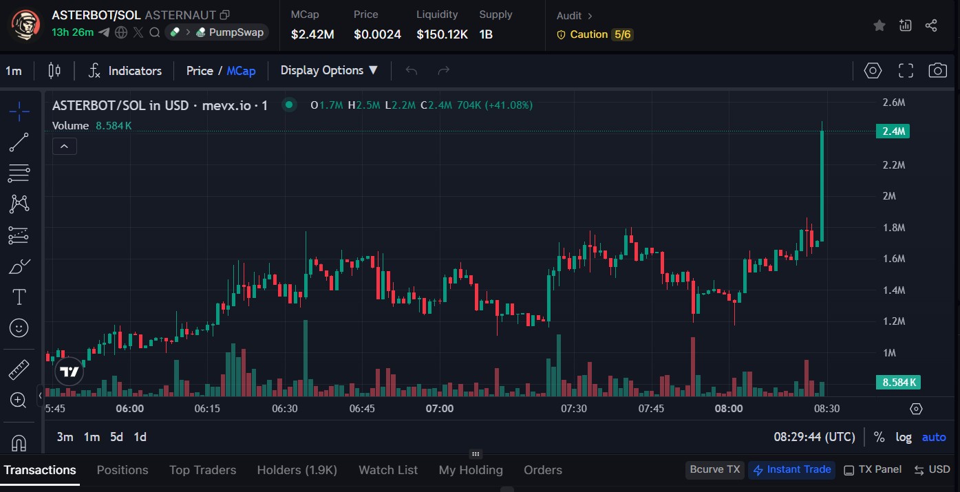 Câu chuyện $ASTERBOT: Du hành từ Aster Dex đến tương lai minh bạch 2 $ASTERBOT chart (Nguồn: MevX)