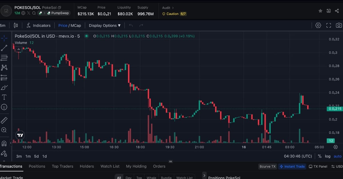 $POKESOL Chart (Nguồn: MevX)