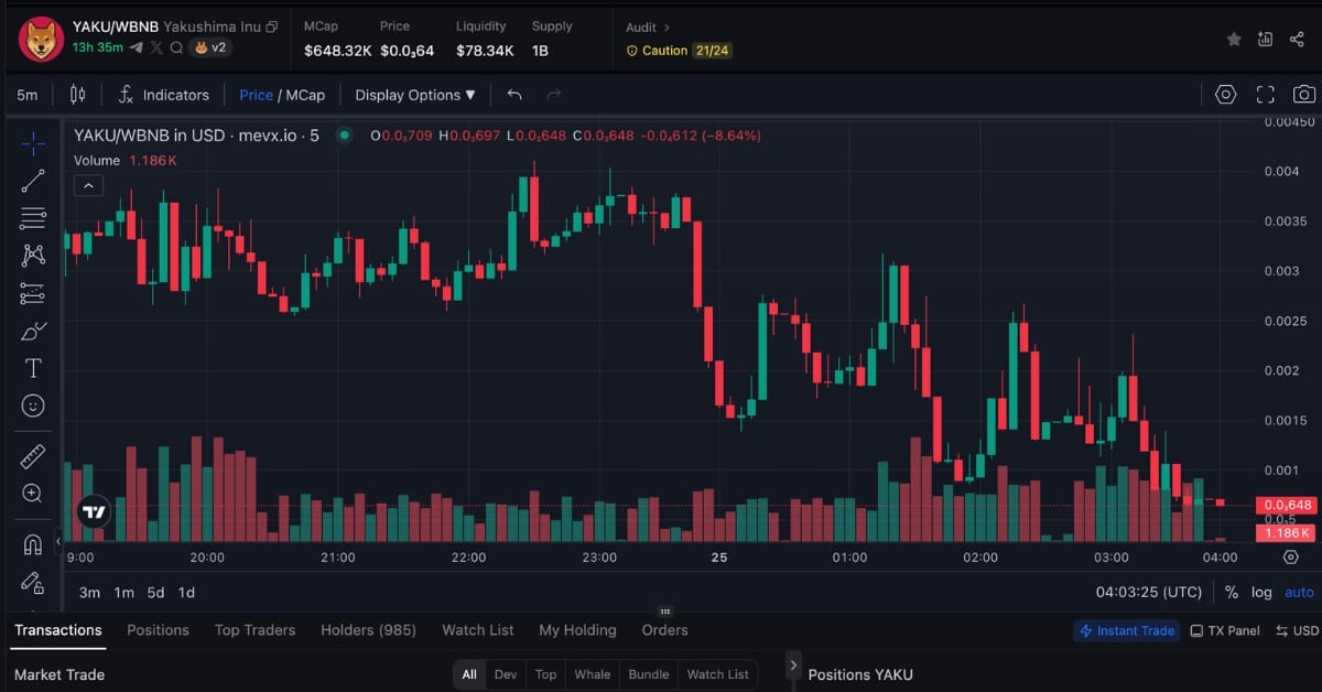 $YAKU chart (Nguồn: MevX)