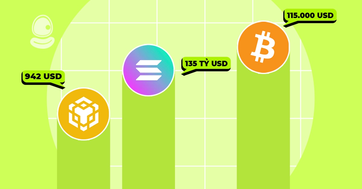 Recap thị trường Crypto tuần qua (08/09 - 14/09) 2 Bitcoin, SOL và BNB bùng nổ trong tuần qua