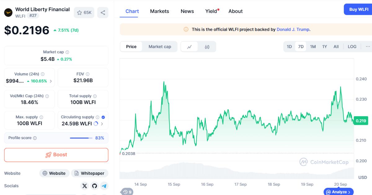 World Liberty Financial thông qua đề xuất đốt WLFI nhằm hỗ trợ giá 21 Đề Xuất Đốt WLFI 2