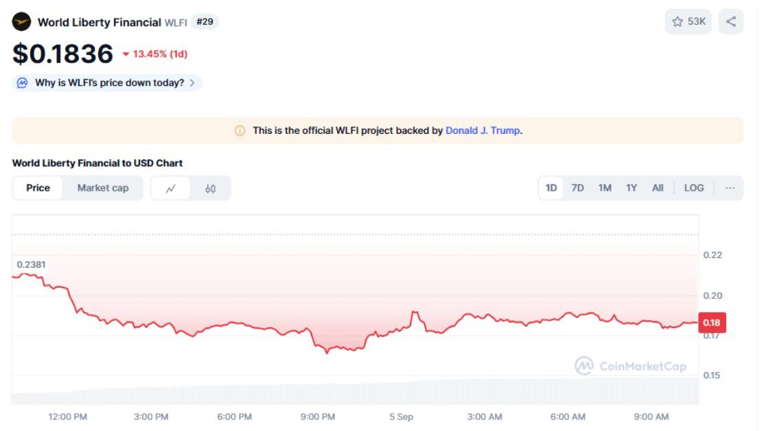 World Liberty Financial (WLFI) bất ngờ đóng băng ví của Justin Sun 2 Đóng Băng Ví 1