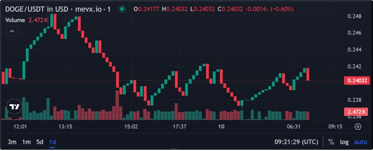 HOT: ETF Dogecoin (DOJE) của REX-Osprey có thể ra mắt vào thứ Năm này 2 ETF Dogecoin 11