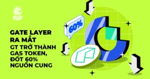 Gate Layer ra mắt: GT trở thành Gas Token, đốt 60% nguồn cung