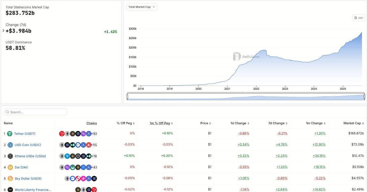 FED sẽ tổ chức hội nghị tập trung vào stablecoin, RWA và AI 2 Hội Nghị 1