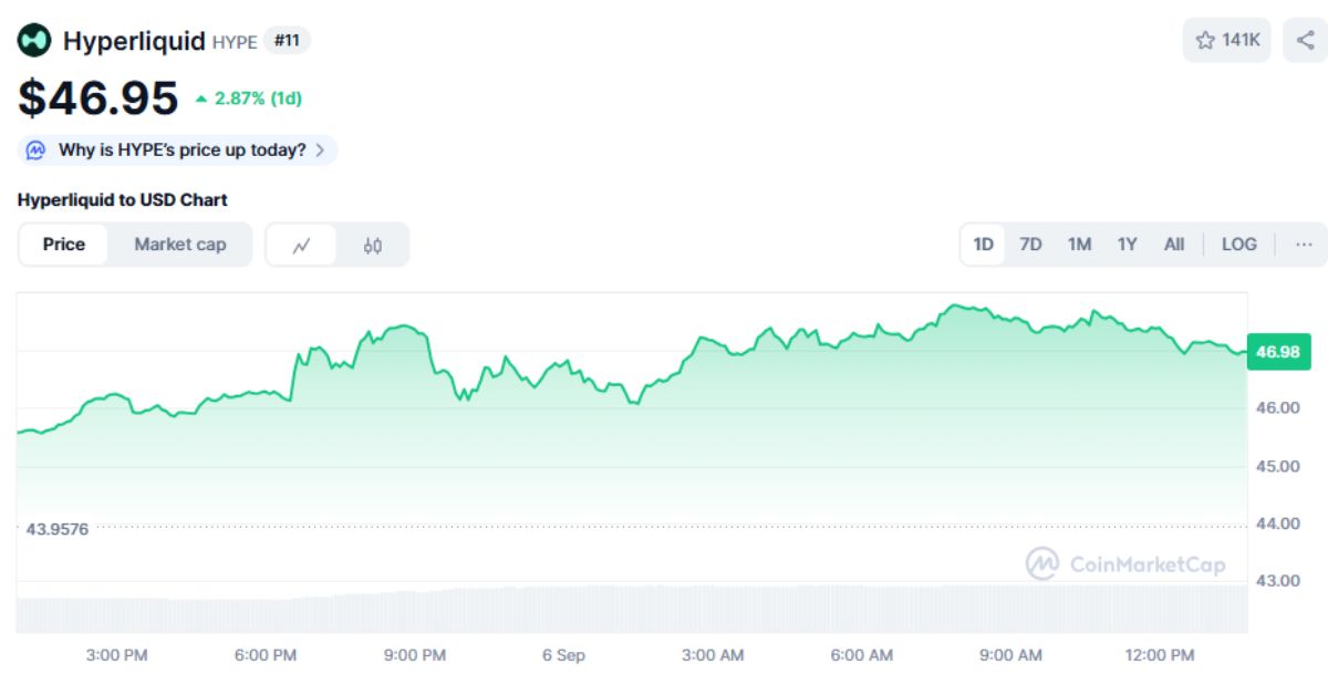 Hyperliquid công bố kế hoạch phát hành stablecoin riêng 2 Hyperliquid 1