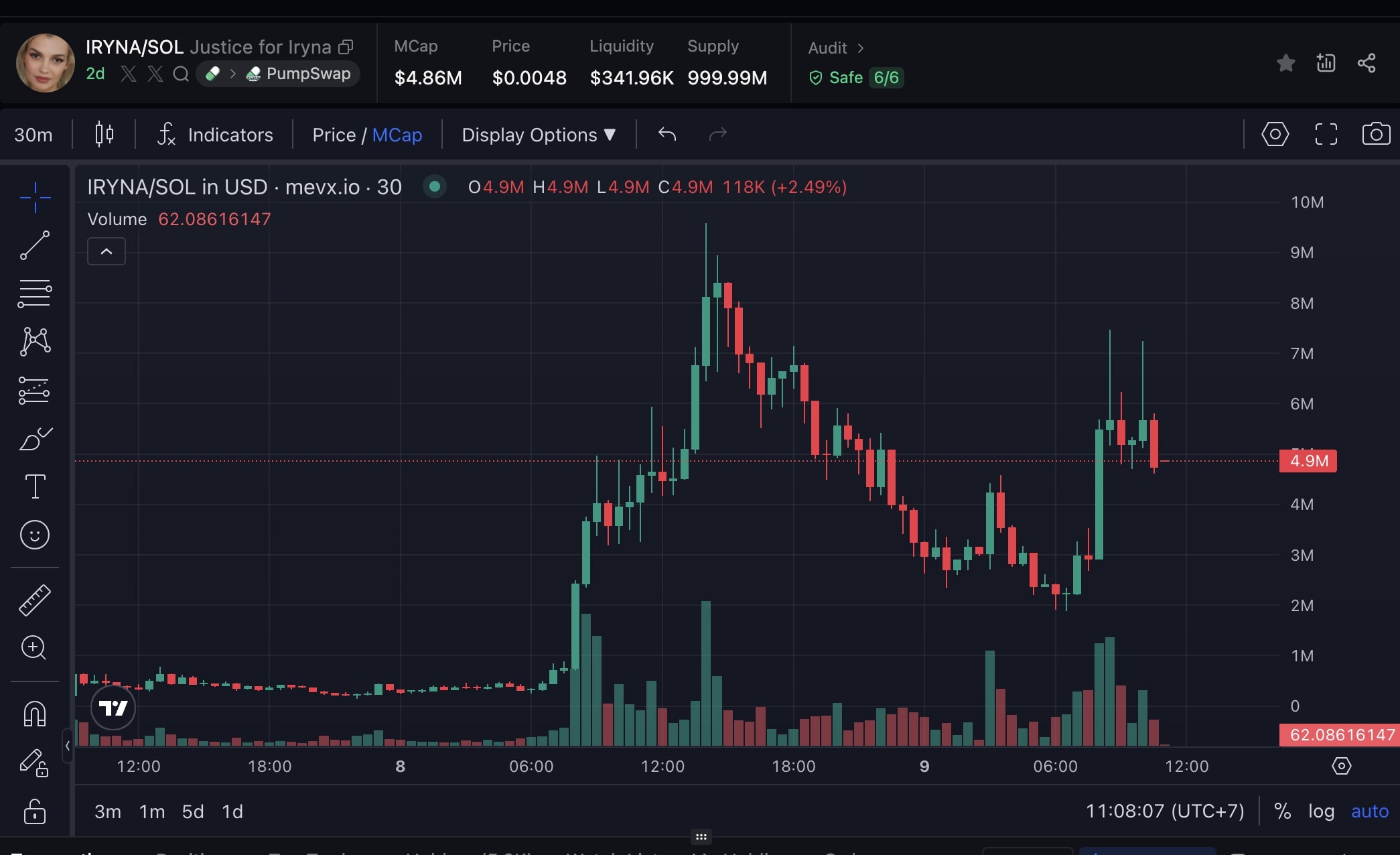Daily Recap - 09/09/2025: Metaplanet và Strategy gom thêm BTC, Memecoin $TBC được niêm yết trên Moonshot 3 IRYNA chart (Nguồn: MevX)