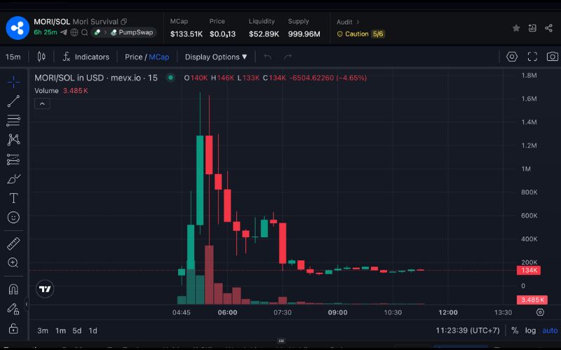 Daily Recap - 23/09/2025: Dòng vốn tổ chức tiếp tục đổ mạnh vào Bitcoin, nâng tổng nắm giữ kỷ lục 2 MORI chart (Nguồn: MevX)