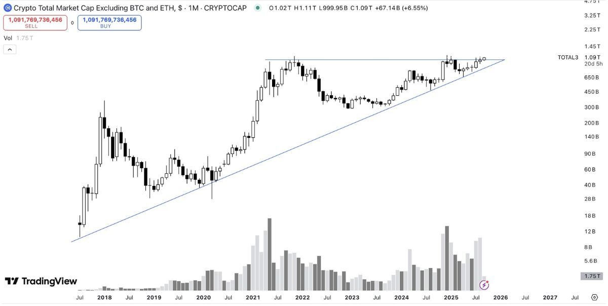 4 dấu hiệu mùa altcoin đang tăng tốc trong tháng 09/2025 7 Mùa Altcoin 3