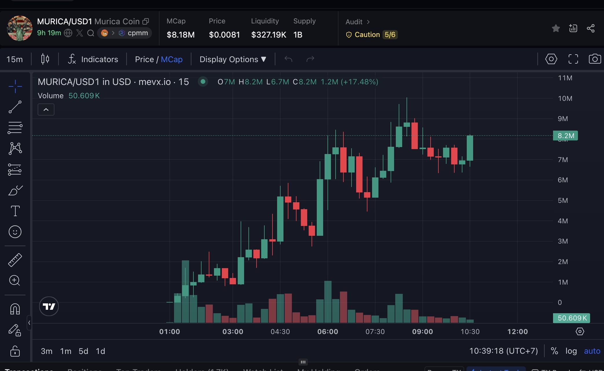Daily Recap – 11/09/2025: Binance hợp tác với Franklin Templeton, BNB đạt ATH 890 USD, memecoin $CHARLIE & $ENOUGH nổi bật 4 MURICA chart (Nguồn: MevX)
