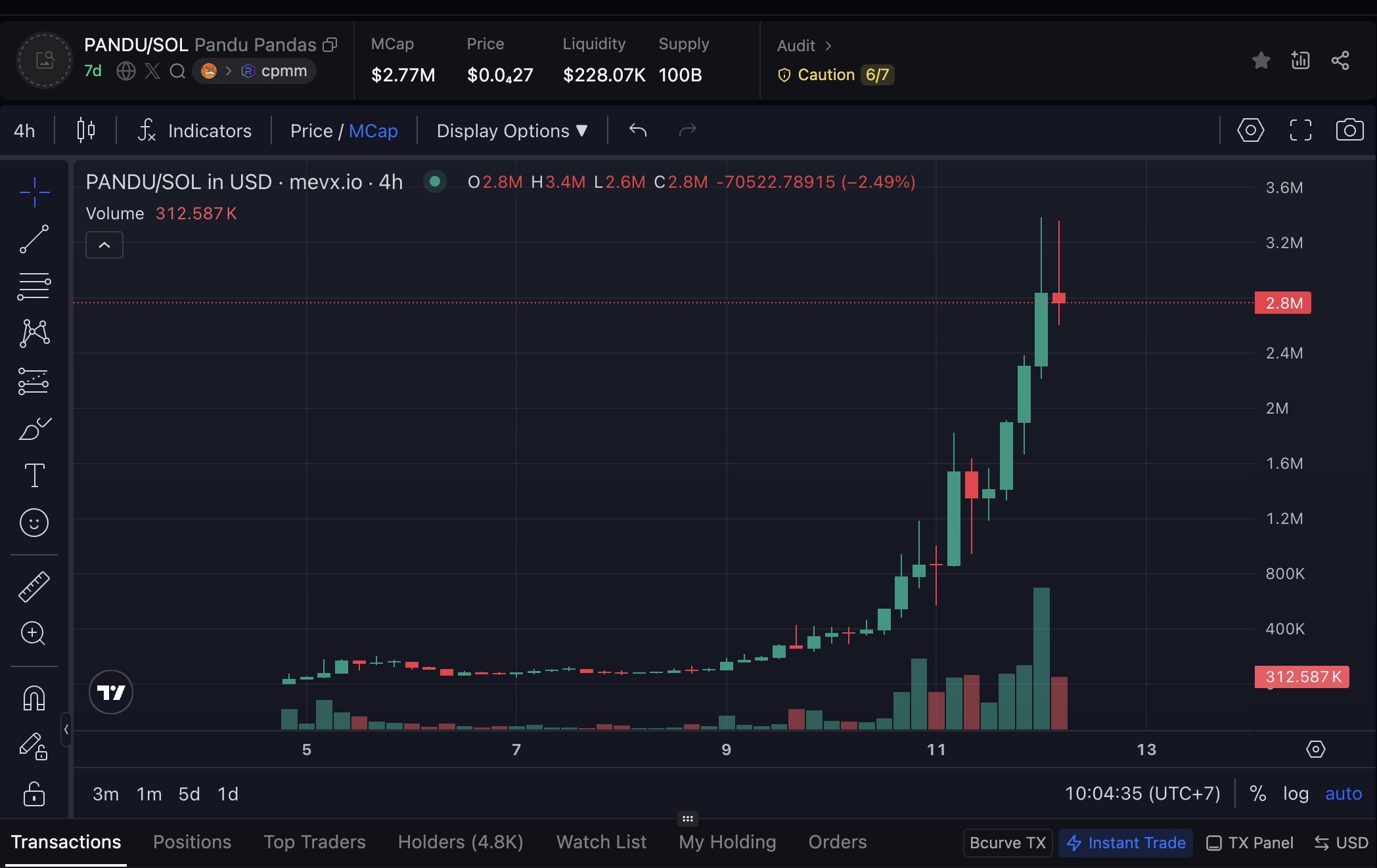 Daily Recap - 12/09/2025: Avalanche chuẩn bị huy động 1 tỷ USD, Memecoin $DIELLA, $BAGWORK, $PANDU gây chú ý trong 24h qua 4 PANDU chart (Nguồn: MevX)