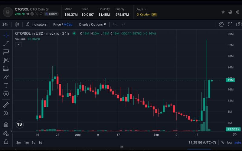 Daily Recap - 23/09/2025: Dòng vốn tổ chức tiếp tục đổ mạnh vào Bitcoin, nâng tổng nắm giữ kỷ lục 4 Quanto chart (Nguồn: MevX)