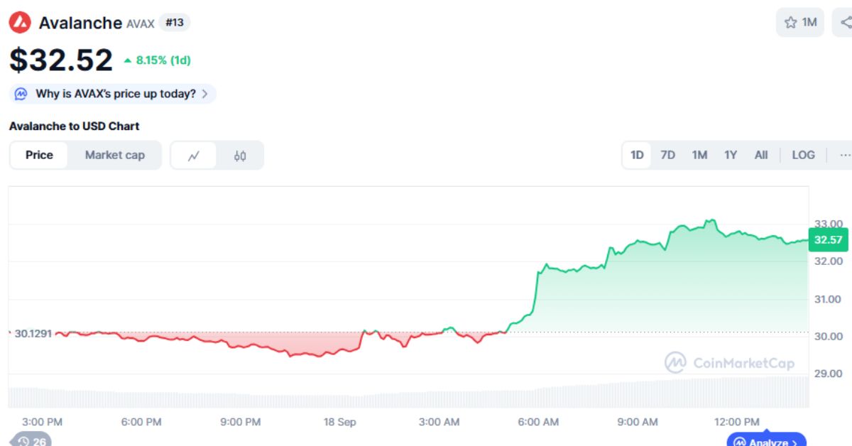 Hàn Quốc ra mắt stablecoin KRW1 trên Avalanche 2 Stablecoin KRW1 1