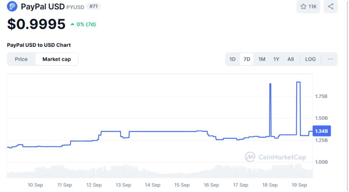 Aptos tích hợp stablecoin PYUSD0 của PayPal 5 stablecoin PYUSD0 1