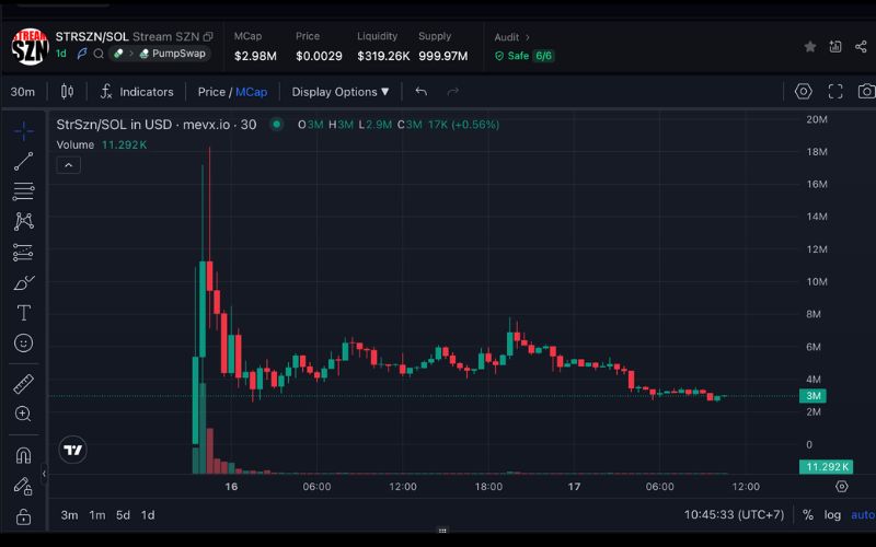 Daily Recap – 17/09/2025: $BNB bứt phá cùng hệ sinh thái BNB, xu hướng Pump.fun nóng lên với $GRANDMA và $StrSzn 9 StrSzn chart (Nguồn: MevX)