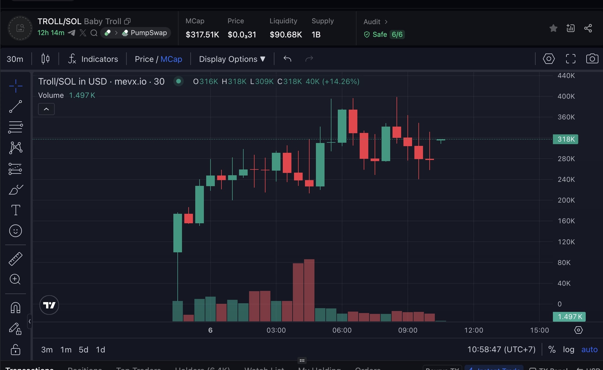 Daily Recap - 06/09/2025: MARA Holdings nắm giữ hơn 52,000 BTC, Memecoin $MEMELESS dẫn đầu xu hướng 4 TROLL chart (Nguồn: MevX)