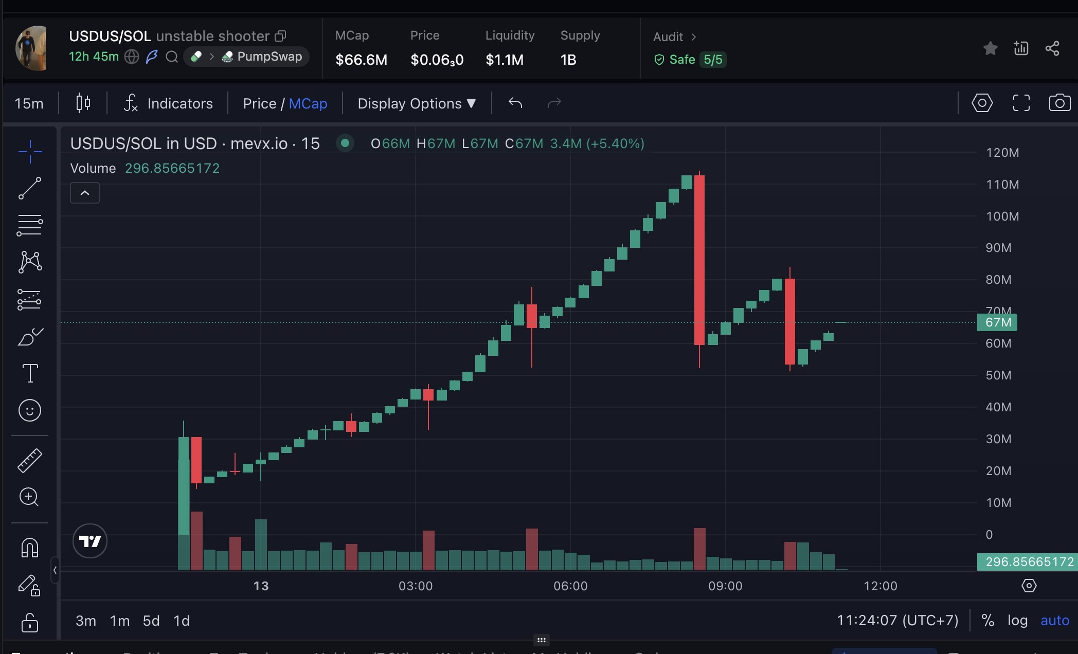 Daily Recap - 13/09/2025: $SOL vượt $BNB về vốn hoá thị trường, memecoin $ELIZABETH và $nunu lên ngôi 4 USDUS chart (Nguồn: MevX)