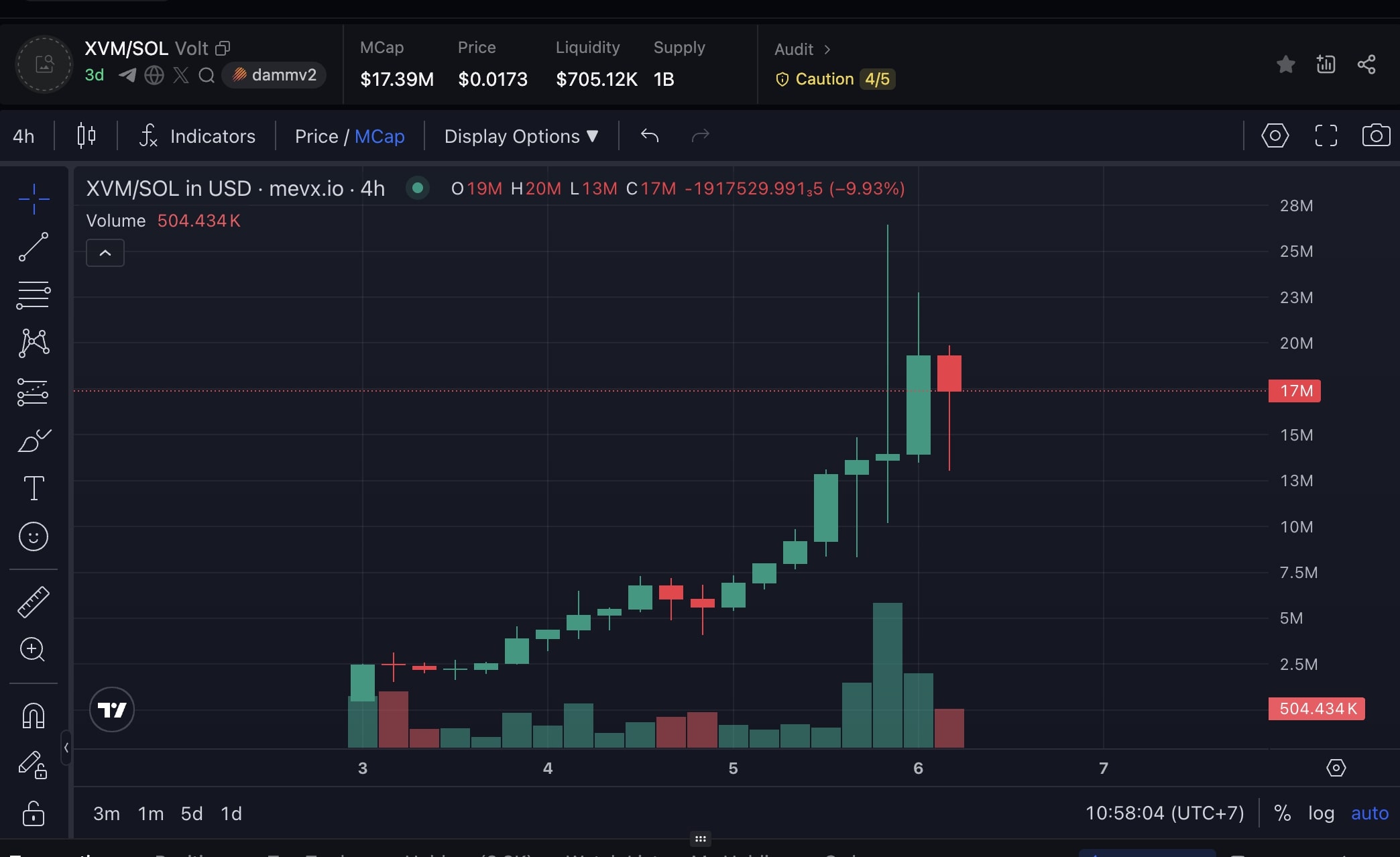 Daily Recap - 06/09/2025: MARA Holdings nắm giữ hơn 52,000 BTC, Memecoin $MEMELESS dẫn đầu xu hướng 3 XVM chart (Nguồn: MevX)
